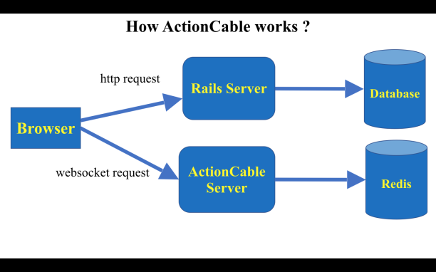 actioncable-works